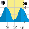 Tide chart for Port Morris, New York on 2025/04/20