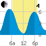 Tide chart for Port Morris, New York on 2025/04/4