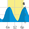 Tide chart for Port Morris, New York on 2025/04/6
