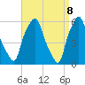 Tide chart for Port Morris, New York on 2025/04/8