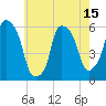 Tide chart for Port Morris, New York on 2025/05/15