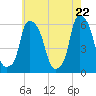 Tide chart for Port Morris, New York on 2025/05/22