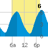 Tide chart for Port Morris, New York on 2025/05/6
