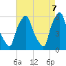 Tide chart for Port Morris, New York on 2025/05/7
