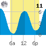 Tide chart for Port Morris, New York on 2025/06/11