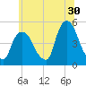 Tide chart for Port Newark Terminal, New Jersey on 2023/06/30