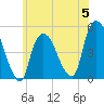 Tide chart for Port Newark Terminal, New Jersey on 2023/06/5