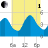 Tide chart for Port Newark Terminal, New Jersey on 2025/08/1