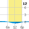 Tide chart for Port O'Connor, Matagorda Bay, Texas on 2021/02/12