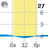 Tide chart for Port O'Connor, Matagorda Bay, Texas on 2021/02/27