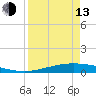 Tide chart for Port O'Connor, Matagorda Bay, Texas on 2023/04/13