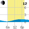 Tide chart for Port O'Connor, Matagorda Bay, Texas on 2023/05/12