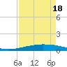 Tide chart for Port O'Connor, Texas on 2025/04/18