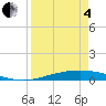 Tide chart for Port O'Connor, Texas on 2025/04/4