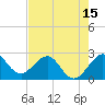Tide chart for Port of Palm Beach, Florida on 2025/05/15
