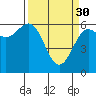 Tide chart for Port Orford, Oregon on 2023/03/30