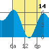 Tide chart for Port Orford, Oregon on 2023/04/14