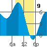 Tide chart for Port Orford, Oregon on 2024/01/9