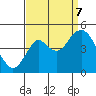 Tide chart for Carquinez Strait, Port of Benecia, San Pablo Bay, California on 2023/09/7