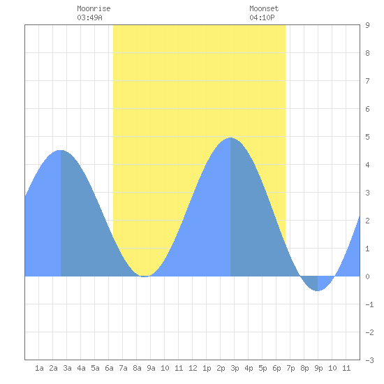 Tide chart for Port Rhin, Mili Atoll on 2025/04/25