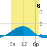 Tide chart for Port Saint Joe, St. Joseph Bay, Florida on 2023/06/6