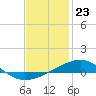 Tide chart for Port St Joe, Florida on 2024/01/23