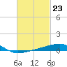 Tide chart for Port St Joe, Florida on 2024/02/23