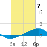 Tide chart for Port St Joe, Florida on 2024/03/7