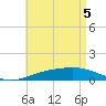 Tide chart for Port St Joe, Florida on 2025/05/5