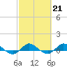 Tide chart for Port Salerno, Manatee Pocket, St. Lucie River, Florida on 2023/02/21