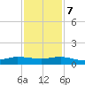 Tide chart for Port Salerno, Manatee Pocket, St. Lucie River, Florida on 2023/12/7