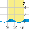 Tide chart for Port Salerno, Manatee Pocket, St. Lucie River, Florida on 2024/04/7