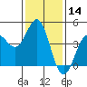 Tide chart for Harford Pier, Fisherman's Beach, San Luis Obispo Bay, California on 2021/01/14