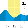 Tide chart for Harford Pier, Fisherman's Beach, San Luis Obispo Bay, California on 2021/01/21