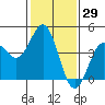 Tide chart for Harford Pier, Fisherman's Beach, San Luis Obispo Bay, California on 2021/01/29
