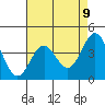 Tide chart for Harford Pier, Fisherman's Beach, San Luis Obispo Bay, California on 2021/05/9