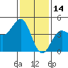 Tide chart for Harford Pier, Fisherman's Beach, San Luis Obispo Bay, California on 2022/01/14
