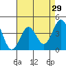 Tide chart for Harford Pier, Fisherman's Beach, San Luis Obispo Bay, California on 2022/04/29