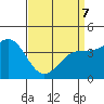 Tide chart for Harford Pier, Fisherman's Beach, San Luis Obispo Bay, California on 2022/04/7