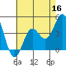 Tide chart for Harford Pier, Fisherman's Beach, San Luis Obispo Bay, California on 2022/05/16