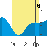 Tide chart for Harford Pier, Fisherman's Beach, San Luis Obispo Bay, California on 2022/05/6
