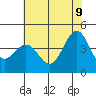 Tide chart for Harford Pier, Fisherman's Beach, San Luis Obispo Bay, California on 2022/06/9