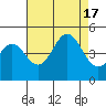 Tide chart for Harford Pier, Fisherman's Beach, San Luis Obispo Bay, California on 2022/08/17