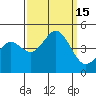 Tide chart for Harford Pier, Fisherman's Beach, San Luis Obispo Bay, California on 2022/09/15