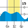 Tide chart for Harford Pier, Fisherman's Beach, San Luis Obispo Bay, California on 2022/12/15