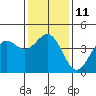 Tide chart for Harford Pier, Fisherman's Beach, San Luis Obispo Bay, California on 2023/01/11