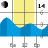 Tide chart for Harford Pier, Fisherman's Beach, San Luis Obispo Bay, California on 2023/01/14