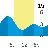Tide chart for Harford Pier, Fisherman's Beach, San Luis Obispo Bay, California on 2023/01/15