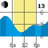 Tide chart for Harford Pier, Fisherman's Beach, San Luis Obispo Bay, California on 2023/02/13