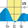 Tide chart for Harford Pier, Fisherman's Beach, San Luis Obispo Bay, California on 2023/02/15